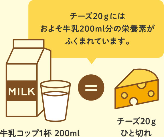 チーズの栄養素 チーズをもっと知る 知る 体験する Qbb 六甲バター株式会社