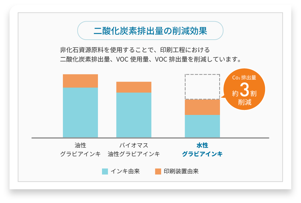 水溶性インキ使用